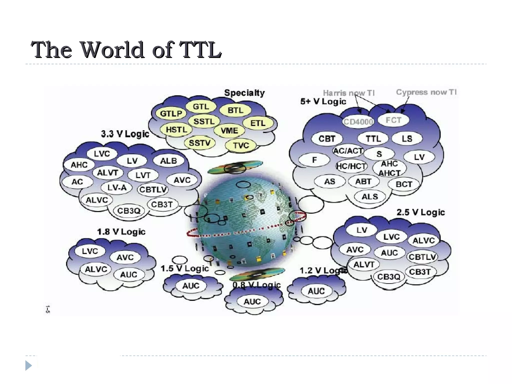 The World of TTLThe World of TTL
 