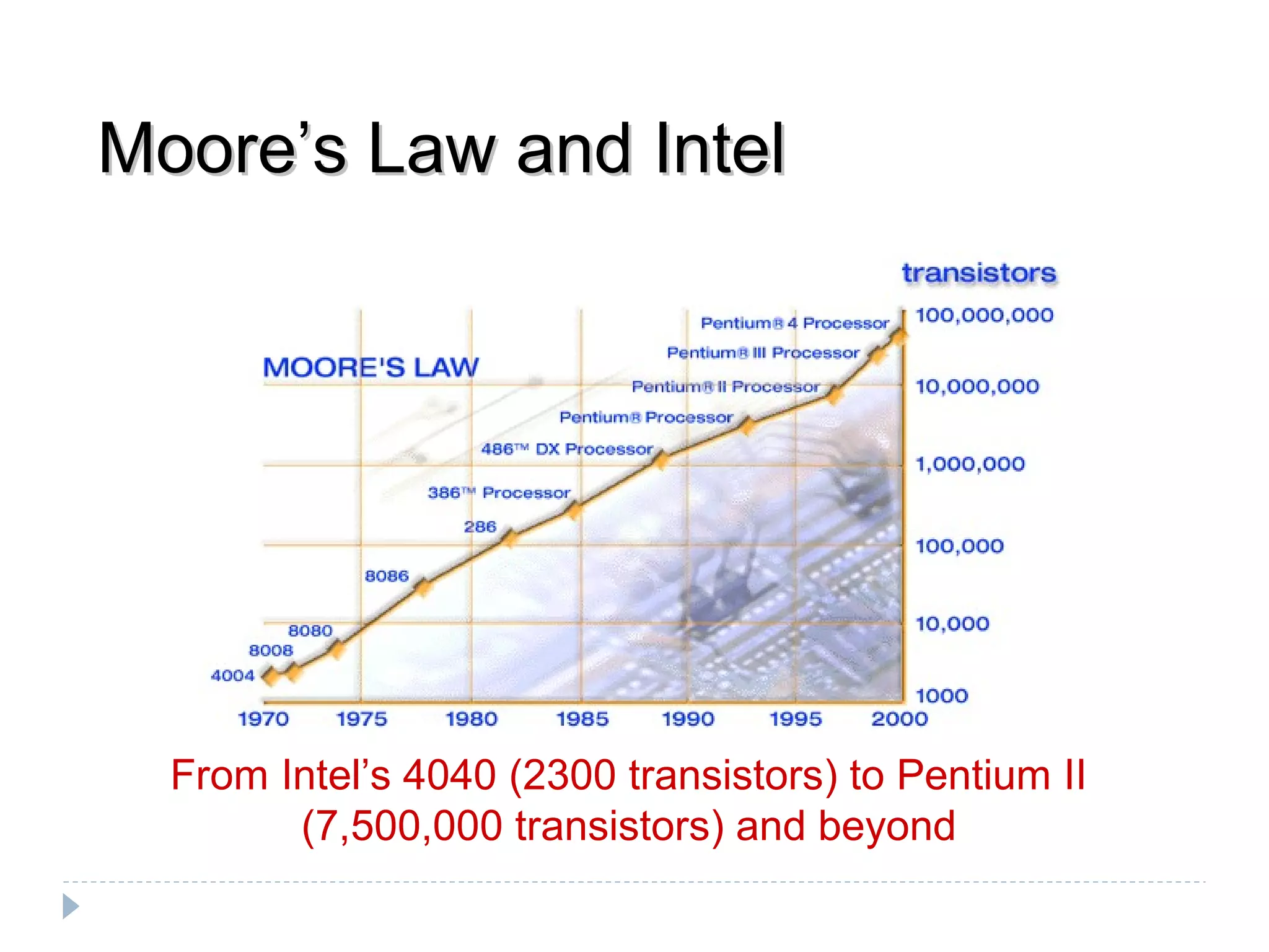 Moore’s Law and IntelMoore’s Law and Intel
From Intel’s 4040 (2300 transistors) to Pentium II
(7,500,000 transistors) and beyond
 