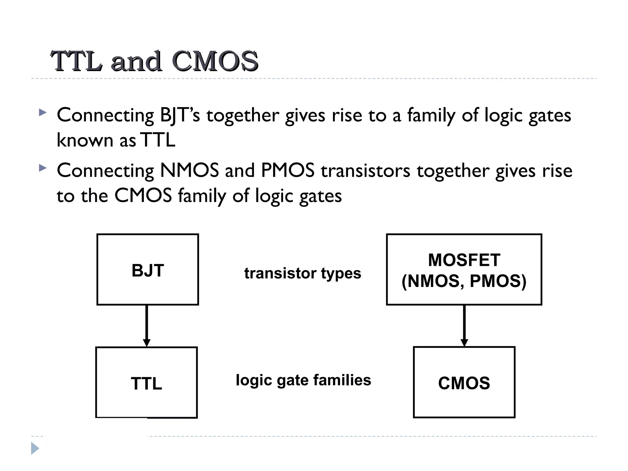 TTL and CMOSTTL and CMOS
 Connecting BJT’s together gives rise to a family of logic gates
known as TTL
 Connecting NMOS and PMOS transistors together gives rise
to the CMOS family of logic gates
BJT
MOSFET
(NMOS, PMOS)
TTL CMOS
transistor types
logic gate families
 
