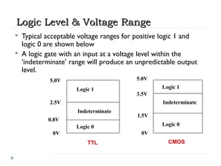B sc cs i bo-de u-iv logic families | PPT