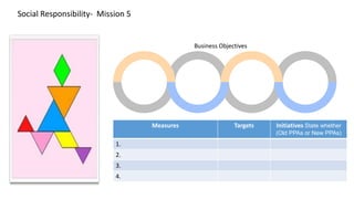 Social Responsibility- Mission 5
Measures Targets Initiatives State whether
(Old PPAs or New PPAs)
1.
2.
3.
4.
Business Objectives
 