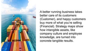 A better running business takes
better care of its customers
(Customer), and happy customers
buy more of what you’re selling
(Financial). Strategy maps show
how intangible assets, like
company culture and employee
knowledge, are turned into
concrete tangible results.
 
