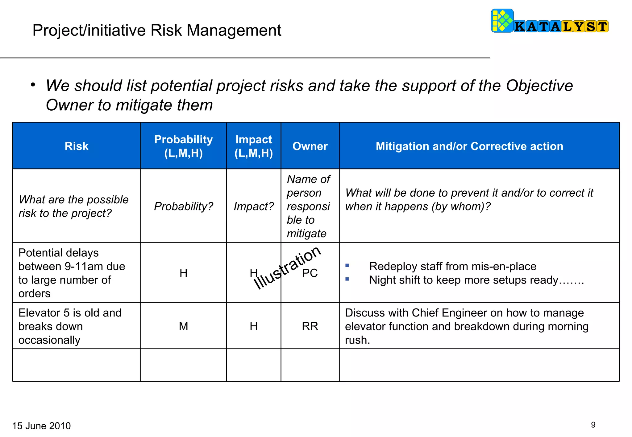 We should list potential project risks and take the support of the Objective Owner to mitigate them Illustration Project/initiative Risk Management RR PC Name of person responsible to mitigate Owner Risk Probability (L,M,H) Impact (L,M,H) Mitigation and/or Corrective action  What are the possible risk to the project? Probability? Impact? What will be done to prevent it and/or to correct it when it happens (by whom)? Potential delays between 9-11am due to large number of orders H H Redeploy staff from mis-en-place Night shift to keep more setups ready……. Elevator 5 is old and breaks down occasionally M H Discuss with Chief Engineer on how to manage elevator function and breakdown during morning rush.  