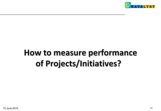 How to measure performance of Projects/Initiatives?  