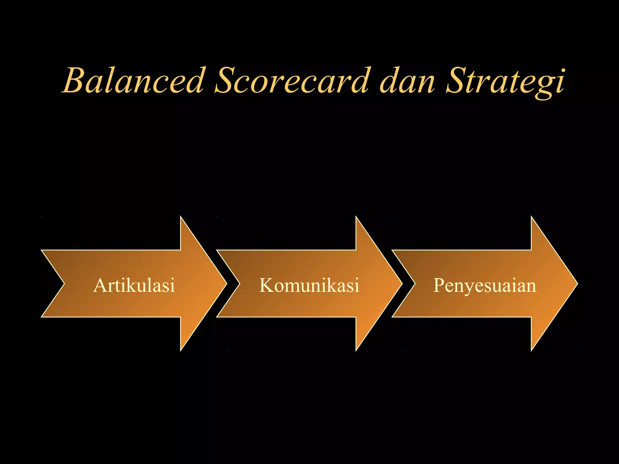 Balanced Scorecard dan Strategi
Artikulasi Komunikasi Penyesuaian
 