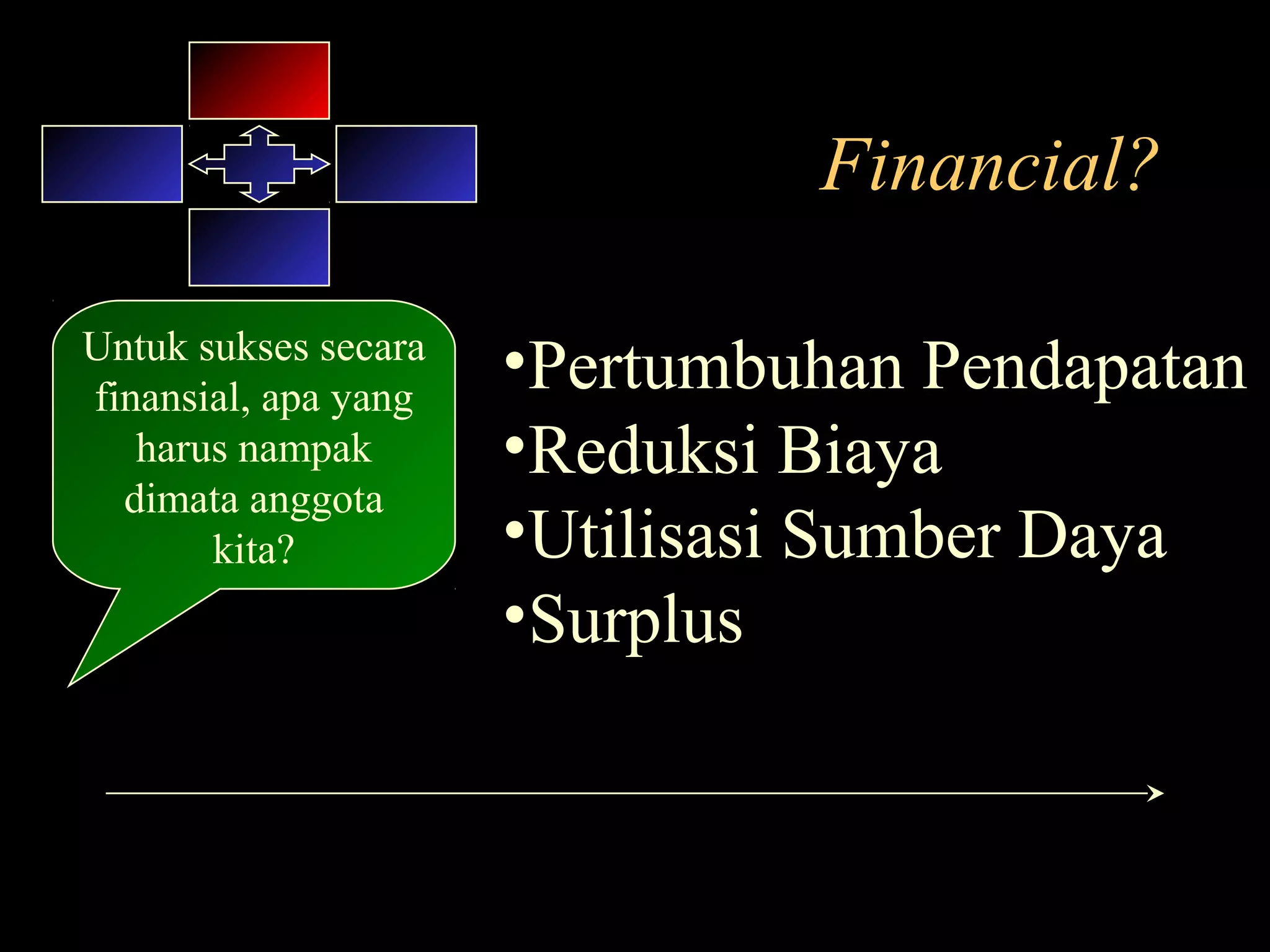 Financial?
•Pertumbuhan Pendapatan
•Reduksi Biaya
•Utilisasi Sumber Daya
•Surplus
Untuk sukses secara
finansial, apa yang
harus nampak
dimata anggota
kita?
 