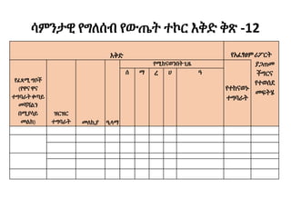 ሳምንታዊ የግለሰብ የውጤት ተኮር እቅድ ቅጽ -12
እቅድ የአፈፃፀምሪፖርት
የፈጻሚ ግቦች
(የዋናዋና
ተግባራትቀጣይ
መሻሻልን
በሚያሳይ
መልክ)
ዝርዝር
ተግባራት መለኪያ ዒላማ
የሚከናወንበትጊዜ
የተከናወኑ
ተግባራት
ያጋጠመ
ችግርና
የተወሰደ
መፍትሄ
ሰ ማ ረ ሀ ዓ
 
