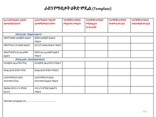 ራስንየማብቃትዕቅድሞዴል(Template)
አሁንያለኝክህሎት/ብቃትና
የአመለካከትክፍተት
ራስን የማብቃት/ማልማት
አለማዎቼ ምንድንናቸው?
ዓላማዎቼን ለማሳካት
የሚከናወኑ ተግባራት
ዓላማዎቼን ለማሳካት
የሚያስፈልግ
ድጋፍ/ሀብት
ዓላማዎቼን ለማሳካት
የተቀመጠቀነገደብ
ዓላማዎቼን ለማሳካት
የተከናወነበትቀነ ገደብ
ምድብአንድ፡-የክህሎትክፍተት
ዝቅተኛ የዕቅድ አዘገጃጀት ክህሎት የዕቅድ አዘገጃጀት ክህሎት
ማሳደግ
ዝቅተኛ የሪፖርት አጻጻፍ ክህሎት የሪፖርት አጻጻፍ ክህሎት ማሳደግ
ዝቅተኛ የኮምፒተር አጠቃቀም
ክህሎት
የኮምፒተር አጠቃቀም ክህሎት
ማሳደግ
ምድብሁለት፡-የአመለካከት ክፍተት
የተነሳሽነት/ቁርጠኝነት ችግር የተነሳሽነት/ቁርጠኝነትን ማሳደግ
የአገልጋይነት ስሜት ማጣት የአገልጋይነት ስሜትን ማሳደግ
ራስን የመምራትና በራስ
የመተማመን ችግር
ራስንየመምራትና በራስ
የመተማመን ክህሎት ማሳደግ
ያልዳበረየሙያ ሥነ- ምግባር
ክፍተት
ሙያ ሥነ-ምግባርክህሎትን
ማሳደግ
ግምገማውየተካሄደበት ቀን------------------------------------------------
114
 