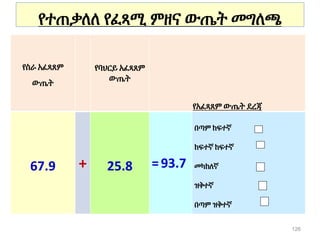የተጠቃለለ የፈጻሚ ምዘና ውጤት መግለጫ
የስራ አፈጻጸም
ውጤት
የባህርይ አፈጻጸም
ውጤት
የአፈጻጸም ውጤት ደረጃ
67.9 + 25.8 =93.7
በጣም ከፍተኛ
ከፍተኛ ከፍተኛ
መካከለኛ
ዝቅተኛ
በጣም ዝቅተኛ
126
 
