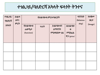 ተገልጋይ/ባለድርሻ አካላት ፍላጎት ትንተና
ተገልጋይ/
ባለድርሻ
አካላት
አገልግ
ሎት/
ምርት
የአገልግሎቱ/ምርቱባህርያት ግንኙነት
(Relation-
ship)
የተቋሙ
ገጽታ
(Image)
የአገልግሎቱ
ጠቀሜታ
(function)
ጥራት አገልግሎቱን
ለማግኘት
የሚወስደውጊዜ
ለአገልግሎ
ቱ
የሚከፈል
ዋጋ/price/
 