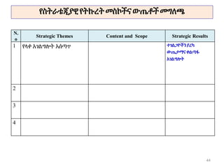 የስትራቴጂያዊየትኩረት መስኮችናውጤቶችመግለጫ
44
N.
o
Strategic Themes Content and Scope Strategic Results
1 የላቀ አገልግሎት አሰጣጥ ተገልጋዮችንያረካ
ውጤታማናቀልጣፋ
አገልግሎት
2
3
4
 