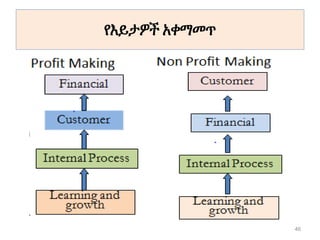 የእይታዎች አቀማመጥ
46
 