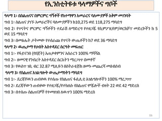 የኢንስቲትዩቱ ዓላማዎችና ግቦች
ዓላማ 1፡ በስልጠናና በምርምር ግኝቶች የከተማዋን አመራርና ባለሙያዎች አቅም መገንባት
ግብ 1፡ ስልጠና ያገኙ አመራሮችና ባለሙያዎችን ከ10,275 ወደ 118,275 ማሳደግ
ግብ 2፡ የጥናትና ምርምር ግኝቶችን ተደራሽ ለማድረግ የተዘጋጁ የሲምፖዚዩም/ወርክሾፕ መድረኮችን ከ 5
ወደ 15 ማሳደግ
ግብ 3፡ በመፅሔት ታትመው የተሰራጩ የጥናት ውጤቶችን ከ7 ወደ 36 ማሳደግ
ዓላማ 2፡ ዉጤታማ የሀብት አስተዳደር ስርዓት መፍጠር
ግብ 1፡- የፋይናንስ (የበጀት) አጠቃቀምንና አሰራርን 100% ማሻሻል
ግብ 2፡- ዘመናዊ የንብረት አስተዳደር ስርአትን ማረጋገጥ በመቶኛ
ግብ 3፡ የዉስጥ ገቢ ብር 32.87 ሚሊዬን በስትራቴጅክ ዘመኑ መጨረሻ መሰብሰብ
ዓላማ 3፡ የስልጠና አገልግሎት ውጤታማነትን ማሳደግ
ግብ 1፡- ደረጃቸዉን ጠብቀዉ የተሰጡ የስልጠና ፋሲሊቲ አገልግሎቶችን 100% ማረጋገጥ
ግብ 2፡ ደረጃቸውን ጠብቀው የተዘጋጁ/የተከለሱ የስልጠና ሞጁሎች ብዛት 22 ወደ 42 ማድረስ
ግብ 3፡ በተሰጡ ስልጠናዎች የተመዘገበ ለዉጥን 100% ማድረስ
59
 