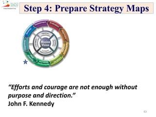 Step 4: Prepare Strategy Maps
63
“Efforts and courage are not enough without
purpose and direction.”
John F. Kennedy
 