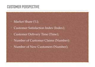 CUSTOMER PERSPECTIVE
❖ Market Share (%);
❖ Customer Satisfaction Index (Index);
❖ Customer Delivery Time (Time);
❖ Number ...