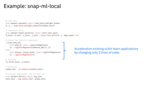 SNAP MACHINE LEARNING | PPT