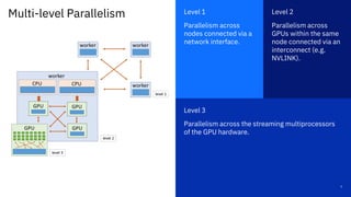SNAP MACHINE LEARNING | PPT