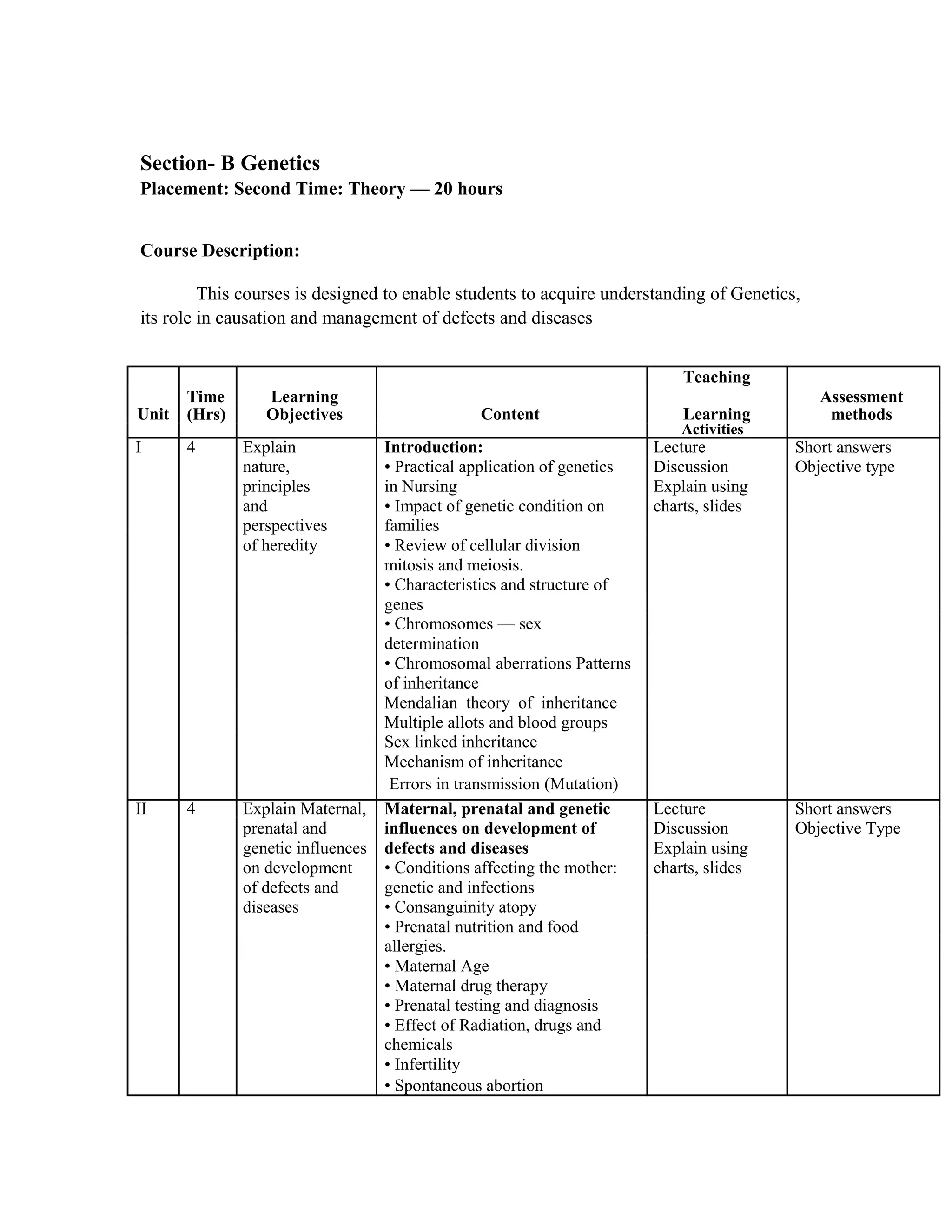 Section- B Genetics
Placement: Second Time: Theory — 20 hours
Course Description:
This courses is designed to enable students to acquire understanding of Genetics,
its role in causation and management of defects and diseases
Time Learning
Teaching
Assessment
Unit Content Learning(Hrs) Objectives methods
Activities
I 4 Explain Introduction: Lecture Short answers
nature, • Practical application of genetics Discussion Objective type
principles in Nursing Explain using
and • Impact of genetic condition on charts, slides
perspectives families
of heredity • Review of cellular division
mitosis and meiosis.
• Characteristics and structure of
genes
• Chromosomes — sex
determination
• Chromosomal aberrations Patterns
of inheritance
Mendalian theory of inheritance
Multiple allots and blood groups
Sex linked inheritance
Mechanism of inheritance
Errors in transmission (Mutation)
II 4 Explain Maternal, Maternal, prenatal and genetic Lecture Short answers
prenatal and influences on development of Discussion Objective Type
genetic influences defects and diseases Explain using
on development • Conditions affecting the mother: charts, slides
of defects and genetic and infections
diseases • Consanguinity atopy
• Prenatal nutrition and food
allergies.
• Maternal Age
• Maternal drug therapy
• Prenatal testing and diagnosis
• Effect of Radiation, drugs and
chemicals
• Infertility
• Spontaneous abortion
 