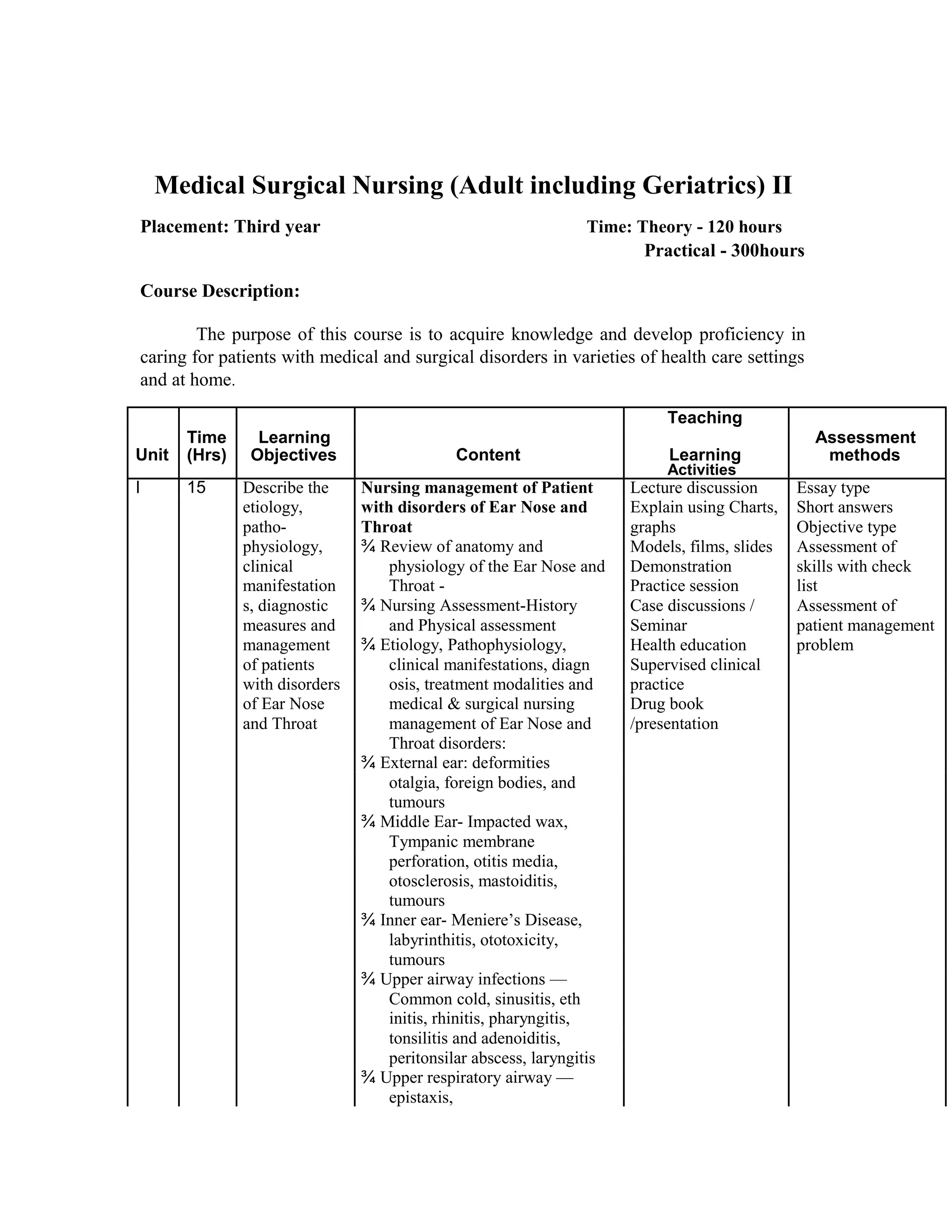 Medical Surgical Nursing (Adult including Geriatrics) II
Placement: Third year Time: Theory - 120 hours
Practical - 300hours
Course Description:
The purpose of this course is to acquire knowledge and develop proficiency in
caring for patients with medical and surgical disorders in varieties of health care settings
and at home.
Time Learning
Teaching
Assessment
Unit Content Learning(Hrs) Objectives methods
Activities
I 15 Describe the Nursing management of Patient Lecture discussion Essay type
etiology, with disorders of Ear Nose and Explain using Charts, Short answers
patho- Throat graphs Objective type
physiology, ¾ Review of anatomy and Models, films, slides Assessment of
clinical physiology of the Ear Nose and Demonstration skills with check
manifestation Throat - Practice session list
s, diagnostic ¾ Nursing Assessment-History Case discussions / Assessment of
measures and and Physical assessment Seminar patient management
management ¾ Etiology, Pathophysiology, Health education problem
of patients clinical manifestations, diagn Supervised clinical
with disorders osis, treatment modalities and practice
of Ear Nose medical & surgical nursing Drug book
and Throat management of Ear Nose and /presentation
Throat disorders:
¾ External ear: deformities
otalgia, foreign bodies, and
tumours
¾ Middle Ear- Impacted wax,
Tympanic membrane
perforation, otitis media,
otosclerosis, mastoiditis,
tumours
¾ Inner ear- Meniere’s Disease,
labyrinthitis, ototoxicity,
tumours
¾ Upper airway infections —
Common cold, sinusitis, eth
initis, rhinitis, pharyngitis,
tonsilitis and adenoiditis,
peritonsilar abscess, laryngitis
¾ Upper respiratory airway —
epistaxis,
 