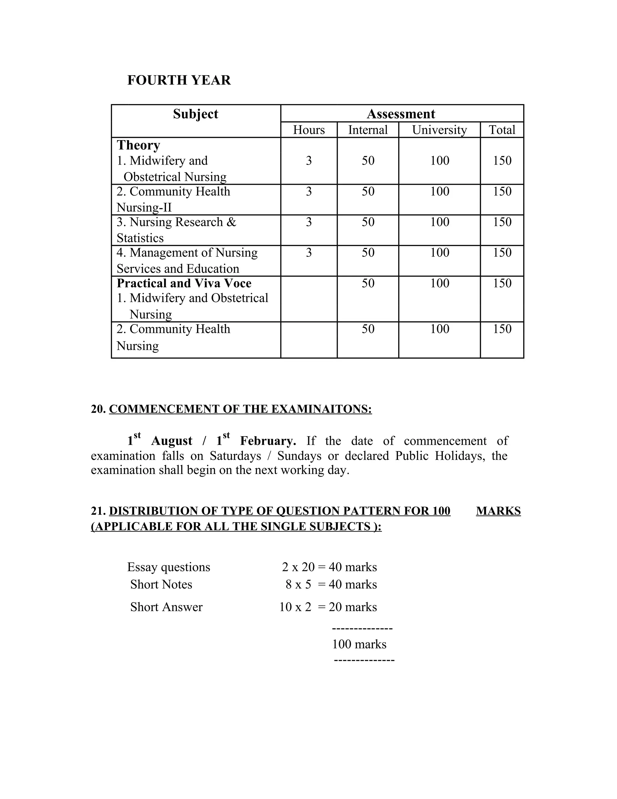 FOURTH YEAR
Subject Assessment
Hours Internal University Total
Theory
3 50 100 1501. Midwifery and
Obstetrical Nursing
2. Community Health 3 50 100 150
Nursing-II
3. Nursing Research & 3 50 100 150
Statistics
4. Management of Nursing 3 50 100 150
Services and Education
Practical and Viva Voce 50 100 150
1. Midwifery and Obstetrical
Nursing
2. Community Health 50 100 150
Nursing
20. COMMENCEMENT OF THE EXAMINAITONS:
1
st
August / 1
st
February. If the date of commencement of
examination falls on Saturdays / Sundays or declared Public Holidays, the
examination shall begin on the next working day.
21. DISTRIBUTION OF TYPE OF QUESTION PATTERN FOR 100 MARKS
(APPLICABLE FOR ALL THE SINGLE SUBJECTS ):
Essay questions 2 x 20 = 40 marks
Short Notes 8 x 5 = 40 marks
Short Answer 10 x 2 = 20 marks
--------------
100 marks
--------------
 
