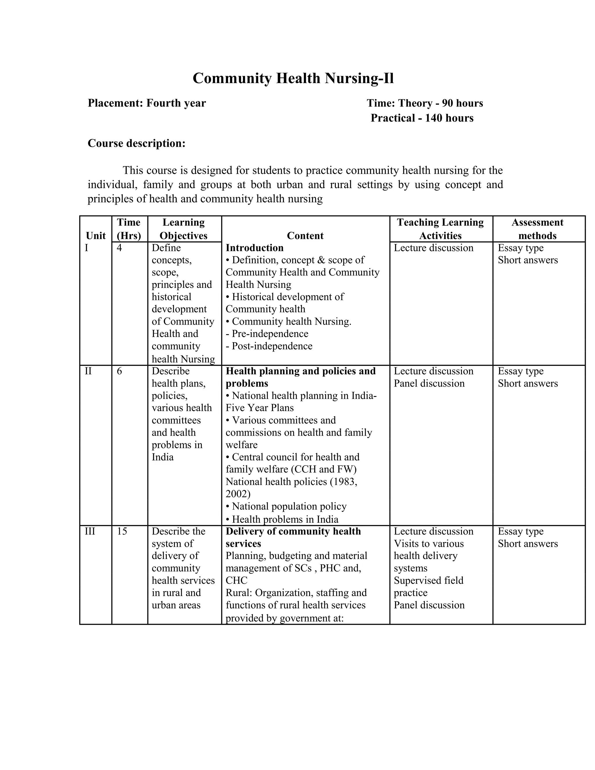 Community Health Nursing-Il
Placement: Fourth year Time: Theory - 90 hours
Practical - 140 hours
Course description:
This course is designed for students to practice community health nursing for the
individual, family and groups at both urban and rural settings by using concept and
principles of health and community health nursing
Unit
Time Learning
Content
Teaching Learning Assessment
(Hrs) Objectives Activities methods
I 4 Define Introduction Lecture discussion Essay type
concepts, • Definition, concept & scope of Short answers
scope, Community Health and Community
principles and Health Nursing
historical • Historical development of
development Community health
of Community • Community health Nursing.
Health and - Pre-independence
community - Post-independence
health Nursing
II 6 Describe Health planning and policies and Lecture discussion Essay type
health plans, problems Panel discussion Short answers
policies, • National health planning in India-
various health Five Year Plans
committees • Various committees and
and health commissions on health and family
problems in welfare
India • Central council for health and
family welfare (CCH and FW)
National health policies (1983,
2002)
• National population policy
• Health problems in India
III 15 Describe the Delivery of community health Lecture discussion Essay type
system of services Visits to various Short answers
delivery of Planning, budgeting and material health delivery
community management of SCs , PHC and, systems
health services CHC Supervised field
in rural and Rural: Organization, staffing and practice
urban areas functions of rural health services Panel discussion
provided by government at:
 