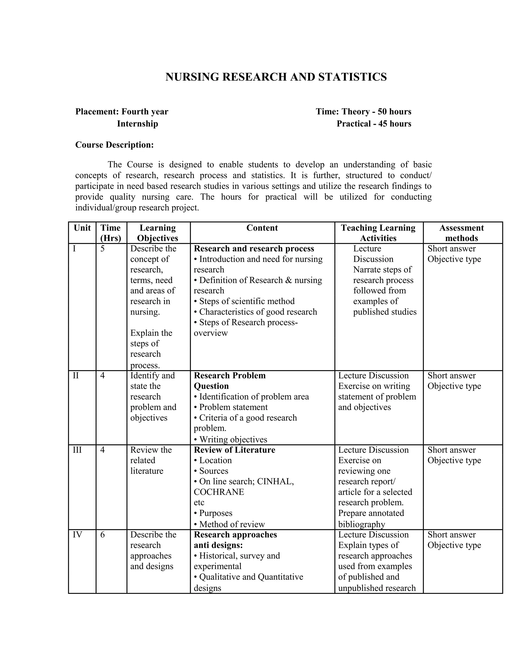 NURSING RESEARCH AND STATISTICS
Placement: Fourth year Time: Theory - 50 hours
Internship Practical - 45 hours
Course Description:
The Course is designed to enable students to develop an understanding of basic
concepts of research, research process and statistics. It is further, structured to conduct/
participate in need based research studies in various settings and utilize the research findings to
provide quality nursing care. The hours for practical will be utilized for conducting
individual/group research project.
Unit Time Learning Content Teaching Learning Assessment
(Hrs) Objectives Activities methods
I 5 Describe the Research and research process Lecture Short answer
concept of • Introduction and need for nursing Discussion Objective type
research, research Narrate steps of
terms, need • Definition of Research & nursing research process
and areas of research followed from
research in • Steps of scientific method examples of
nursing. • Characteristics of good research published studies
• Steps of Research process-
Explain the overview
steps of
research
process.
II 4 Identify and Research Problem Lecture Discussion Short answer
state the Question Exercise on writing Objective type
research • Identification of problem area statement of problem
problem and • Problem statement and objectives
objectives • Criteria of a good research
problem.
• Writing objectives
III 4 Review the Review of Literature Lecture Discussion Short answer
related • Location Exercise on Objective type
literature • Sources reviewing one
• On line search; CINHAL, research report/
COCHRANE article for a selected
etc research problem.
• Purposes Prepare annotated
• Method of review bibliography
IV 6 Describe the Research approaches Lecture Discussion Short answer
research anti designs: Explain types of Objective type
approaches • Historical, survey and research approaches
and designs experimental used from examples
• Qualitative and Quantitative of published and
designs unpublished research
 