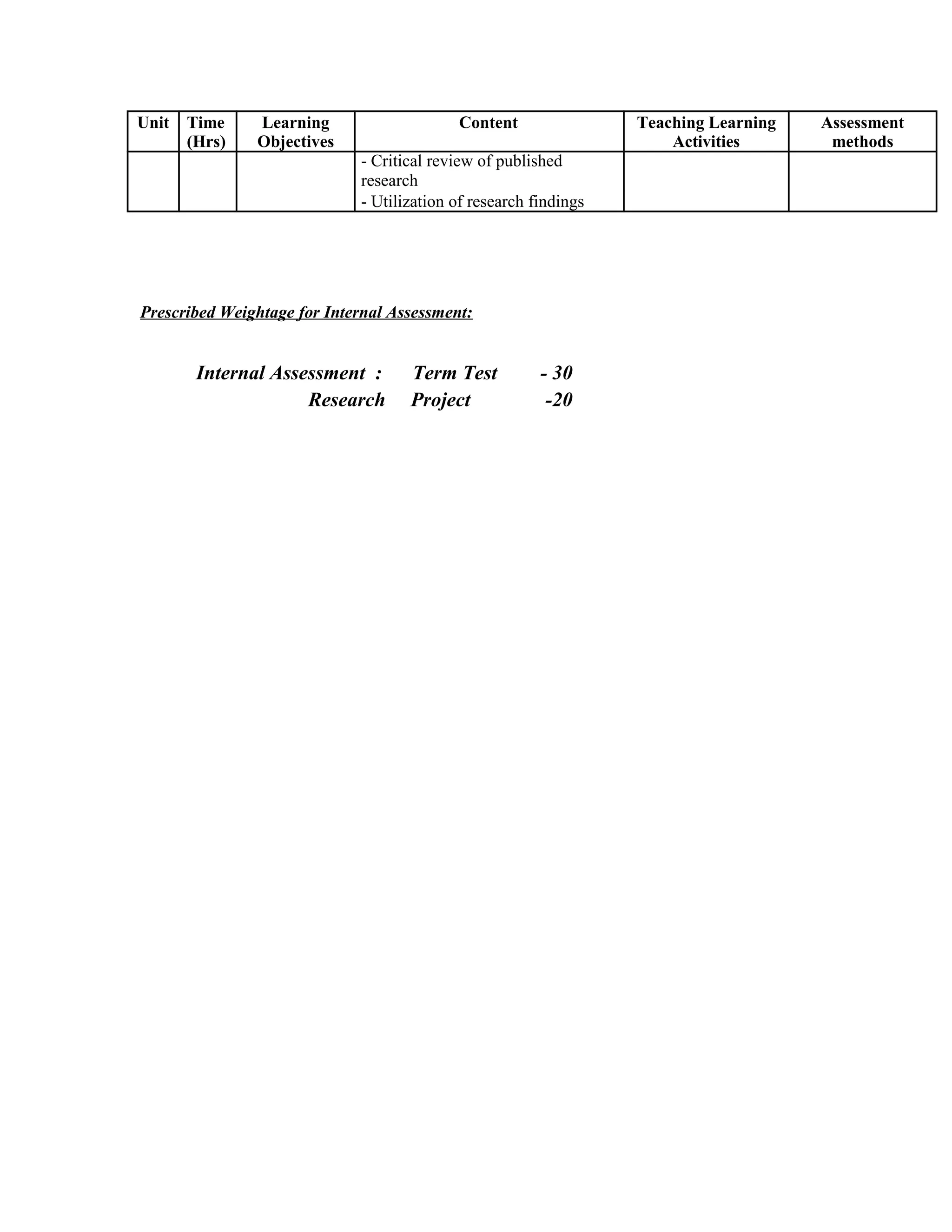 Unit Time Learning Content Teaching Learning Assessment
(Hrs) Objectives Activities methods
- Critical review of published
research
- Utilization of research findings
Prescribed Weightage for Internal Assessment:
Internal Assessment : Term Test - 30
Research Project -20
 