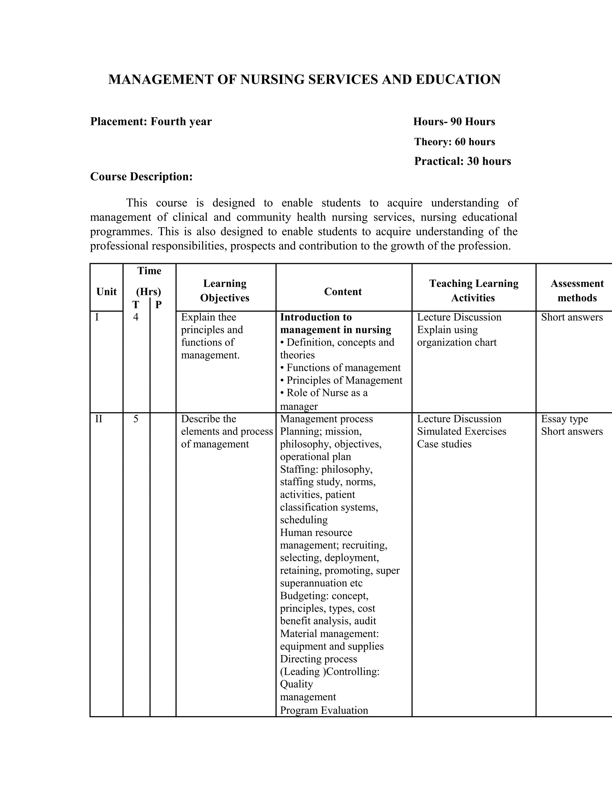 MANAGEMENT OF NURSING SERVICES AND EDUCATION
Placement: Fourth year Hours- 90 Hours
Theory: 60 hours
Practical: 30 hours
Course Description:
This course is designed to enable students to acquire understanding of
management of clinical and community health nursing services, nursing educational
programmes. This is also designed to enable students to acquire understanding of the
professional responsibilities, prospects and contribution to the growth of the profession.
Time
Learning Teaching Learning Assessment
Unit (Hrs) Content
Objectives Activities methods
T P
I 4 Explain thee Introduction to Lecture Discussion Short answers
principles and management in nursing Explain using
functions of • Definition, concepts and organization chart
management. theories
• Functions of management
• Principles of Management
• Role of Nurse as a
manager
II 5 Describe the Management process Lecture Discussion Essay type
elements and process Planning; mission, Simulated Exercises Short answers
of management philosophy, objectives, Case studies
operational plan
Staffing: philosophy,
staffing study, norms,
activities, patient
classification systems,
scheduling
Human resource
management; recruiting,
selecting, deployment,
retaining, promoting, super
superannuation etc
Budgeting: concept,
principles, types, cost
benefit analysis, audit
Material management:
equipment and supplies
Directing process
(Leading )Controlling:
Quality
management
Program Evaluation
 