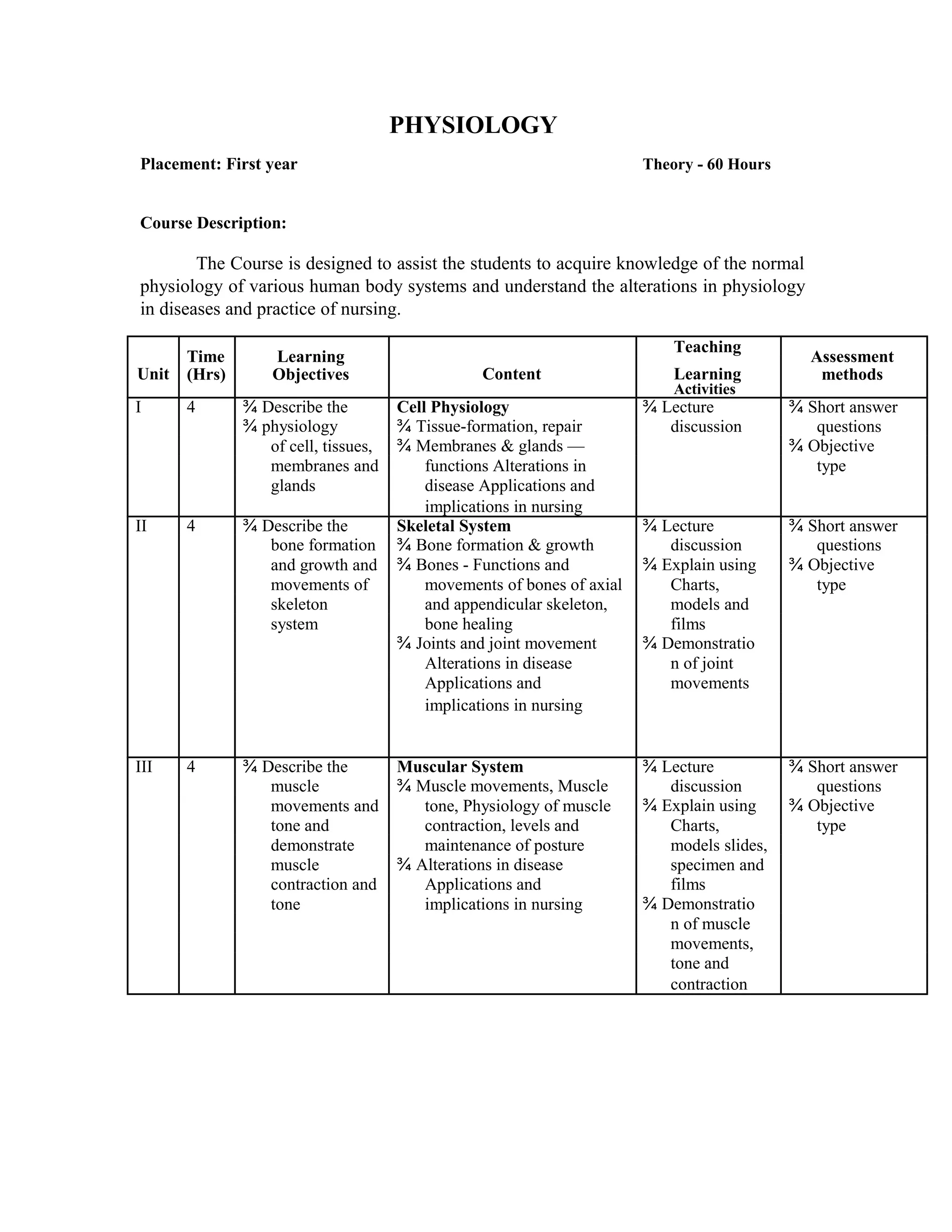 PHYSIOLOGY
Placement: First year Theory - 60 Hours
Course Description:
The Course is designed to assist the students to acquire knowledge of the normal
physiology of various human body systems and understand the alterations in physiology
in diseases and practice of nursing.
Unit
Time Learning
Content
Teaching
Assessment
Learning(Hrs) Objectives methods
Activities
I 4 ¾ Describe the Cell Physiology ¾ Lecture ¾ Short answer
¾ physiology ¾ Tissue-formation, repair discussion questions
of cell, tissues, ¾ Membranes & glands — ¾ Objective
membranes and functions Alterations in type
glands disease Applications and
implications in nursing
II 4 ¾ Describe the Skeletal System ¾ Lecture ¾ Short answer
bone formation ¾ Bone formation & growth discussion questions
and growth and ¾ Bones - Functions and ¾ Explain using ¾ Objective
movements of movements of bones of axial Charts, type
skeleton and appendicular skeleton, models and
system bone healing films
¾ Joints and joint movement ¾ Demonstratio
Alterations in disease n of joint
Applications and movements
implications in nursing
III 4 ¾ Describe the Muscular System ¾ Lecture ¾ Short answer
muscle ¾ Muscle movements, Muscle discussion questions
movements and tone, Physiology of muscle ¾ Explain using ¾ Objective
tone and contraction, levels and Charts, type
demonstrate maintenance of posture models slides,
muscle ¾ Alterations in disease specimen and
contraction and Applications and films
tone implications in nursing ¾ Demonstratio
n of muscle
movements,
tone and
contraction
 