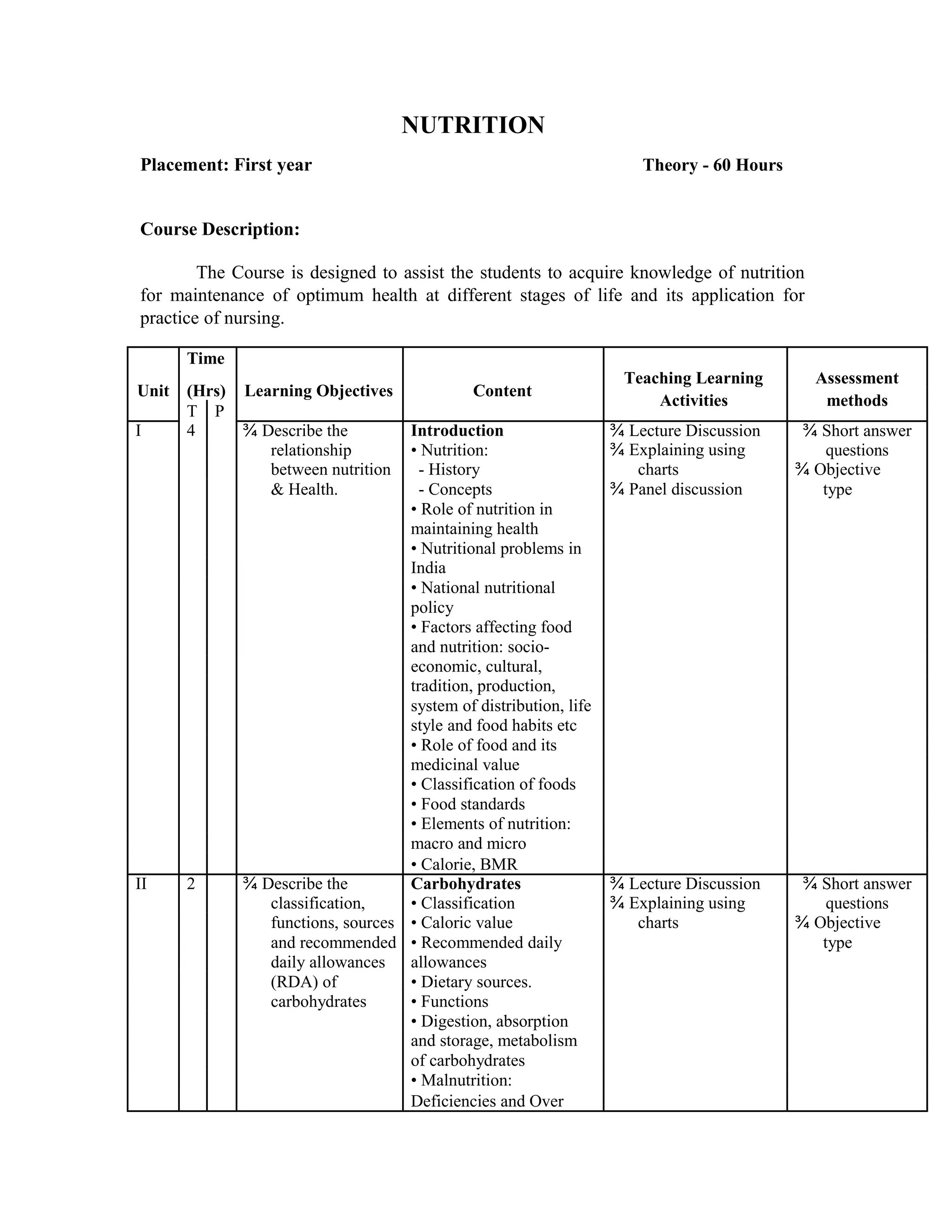 NUTRITION
Placement: First year Theory - 60 Hours
Course Description:
The Course is designed to assist the students to acquire knowledge of nutrition
for maintenance of optimum health at different stages of life and its application for
practice of nursing.
Time
Teaching Learning Assessment
Unit (Hrs) Learning Objectives Content
Activities methods
T P
I 4 ¾ Describe the Introduction ¾ Lecture Discussion ¾ Short answer
relationship • Nutrition: ¾ Explaining using questions
between nutrition - History charts ¾ Objective
& Health. - Concepts ¾ Panel discussion type
• Role of nutrition in
maintaining health
• Nutritional problems in
India
• National nutritional
policy
• Factors affecting food
and nutrition: socio-
economic, cultural,
tradition, production,
system of distribution, life
style and food habits etc
• Role of food and its
medicinal value
• Classification of foods
• Food standards
• Elements of nutrition:
macro and micro
• Calorie, BMR
II 2 ¾ Describe the Carbohydrates ¾ Lecture Discussion ¾ Short answer
classification, • Classification ¾ Explaining using questions
functions, sources • Caloric value charts ¾ Objective
and recommended • Recommended daily type
daily allowances allowances
(RDA) of • Dietary sources.
carbohydrates • Functions
• Digestion, absorption
and storage, metabolism
of carbohydrates
• Malnutrition:
Deficiencies and Over
 