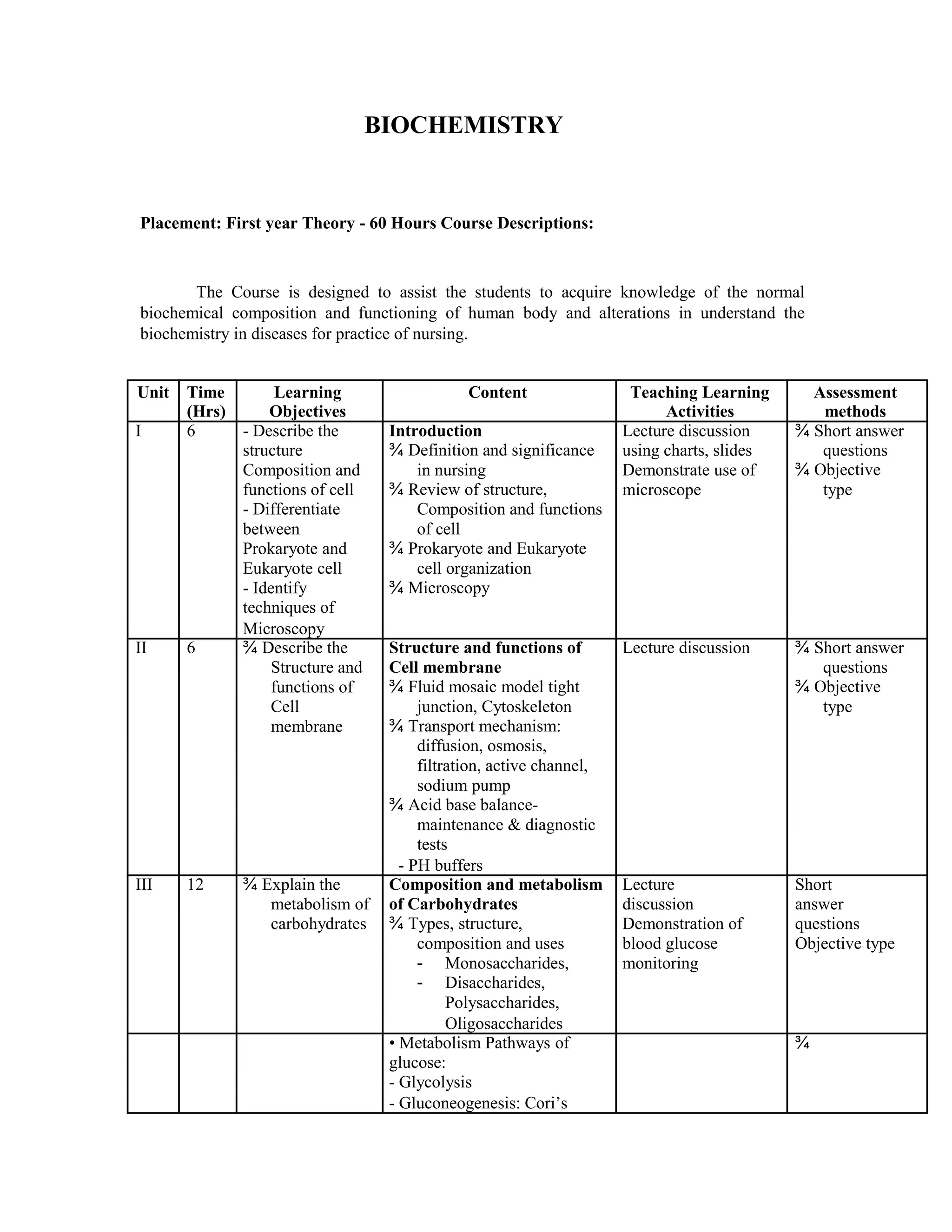 BIOCHEMISTRY
Placement: First year Theory - 60 Hours Course Descriptions:
The Course is designed to assist the students to acquire knowledge of the normal
biochemical composition and functioning of human body and alterations in understand the
biochemistry in diseases for practice of nursing.
Unit Time Learning Content Teaching Learning Assessment
(Hrs) Objectives Activities methods
I 6 - Describe the Introduction Lecture discussion ¾ Short answer
structure ¾ Definition and significance using charts, slides questions
Composition and in nursing Demonstrate use of ¾ Objective
functions of cell ¾ Review of structure, microscope type
- Differentiate Composition and functions
between of cell
Prokaryote and ¾ Prokaryote and Eukaryote
Eukaryote cell cell organization
- Identify ¾ Microscopy
techniques of
Microscopy
II 6 ¾ Describe the Structure and functions of Lecture discussion ¾ Short answer
Structure and Cell membrane questions
functions of ¾ Fluid mosaic model tight ¾ Objective
Cell junction, Cytoskeleton type
membrane ¾ Transport mechanism:
diffusion, osmosis,
filtration, active channel,
sodium pump
¾ Acid base balance-
maintenance & diagnostic
tests
- PH buffers
III 12 ¾ Explain the Composition and metabolism Lecture Short
metabolism of of Carbohydrates discussion answer
carbohydrates ¾ Types, structure, Demonstration of questions
composition and uses blood glucose Objective type
- Monosaccharides, monitoring
- Disaccharides,
Polysaccharides,
Oligosaccharides
• Metabolism Pathways of ¾
glucose:
- Glycolysis
- Gluconeogenesis: Cori’s
 