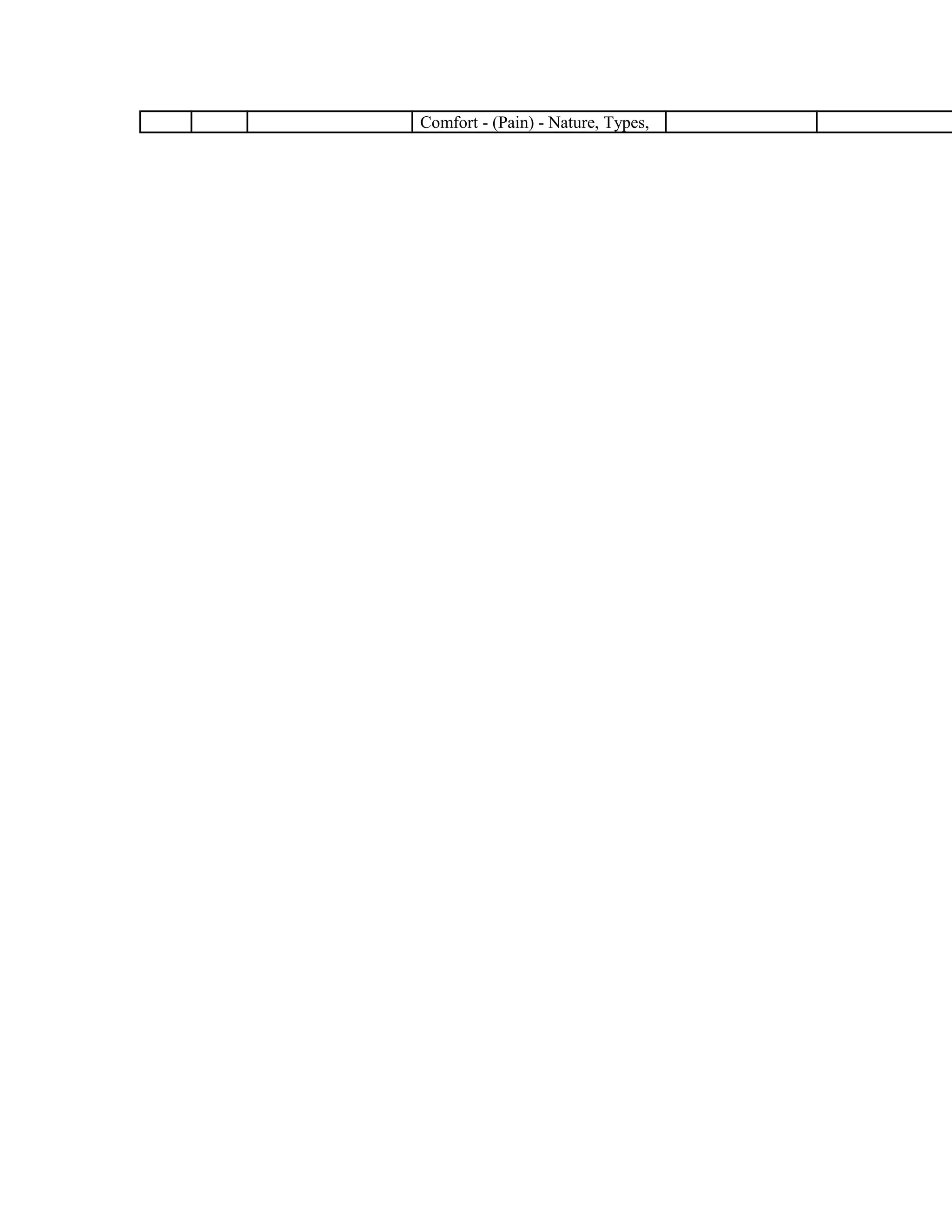 Comfort - (Pain) - Nature, Types,
 