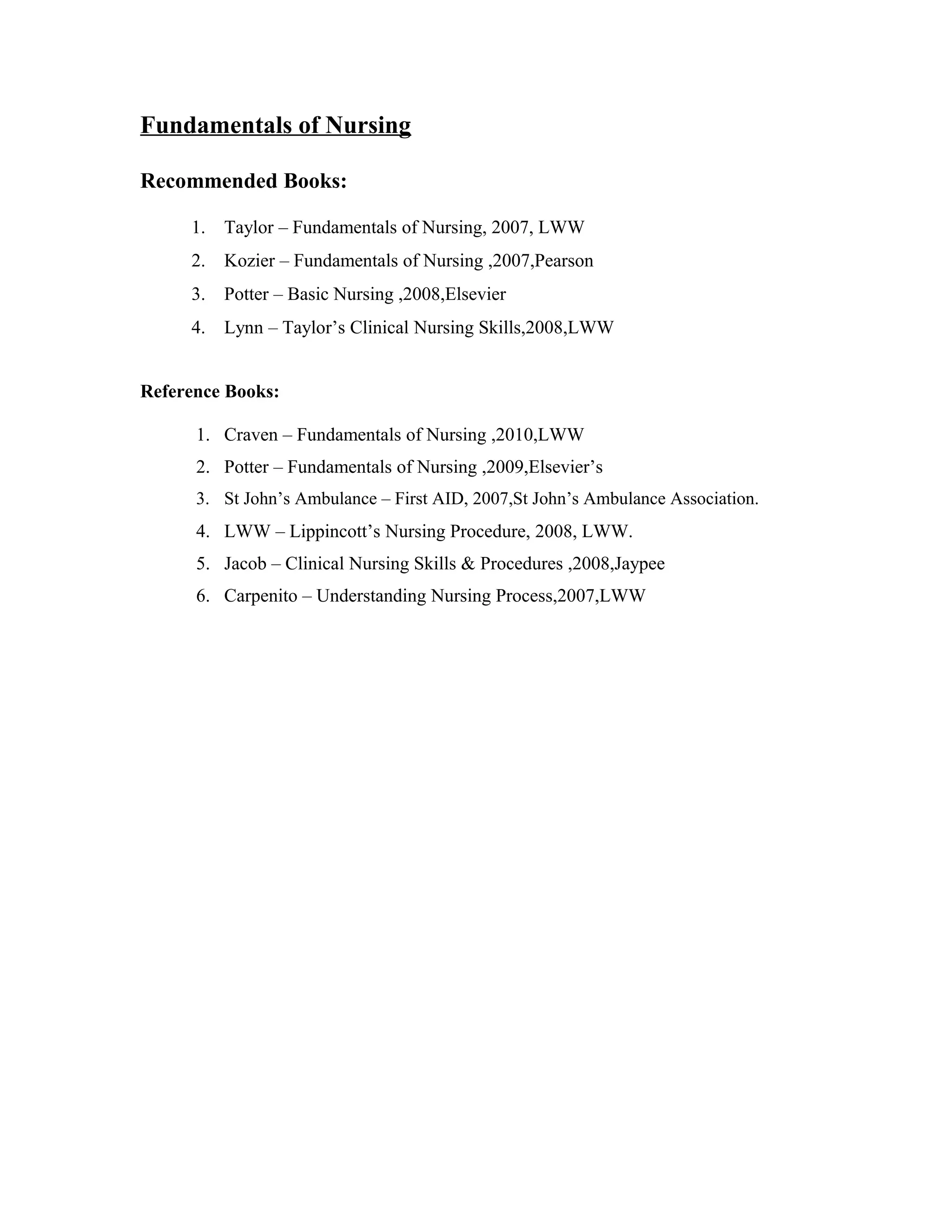 Fundamentals of Nursing
Recommended Books:
1. Taylor – Fundamentals of Nursing, 2007, LWW
2. Kozier – Fundamentals of Nursing ,2007,Pearson
3. Potter – Basic Nursing ,2008,Elsevier
4. Lynn – Taylor’s Clinical Nursing Skills,2008,LWW
Reference Books:
1. Craven – Fundamentals of Nursing ,2010,LWW
2. Potter – Fundamentals of Nursing ,2009,Elsevier’s
3. St John’s Ambulance – First AID, 2007,St John’s Ambulance Association.
4. LWW – Lippincott’s Nursing Procedure, 2008, LWW.
5. Jacob – Clinical Nursing Skills & Procedures ,2008,Jaypee
6. Carpenito – Understanding Nursing Process,2007,LWW
 