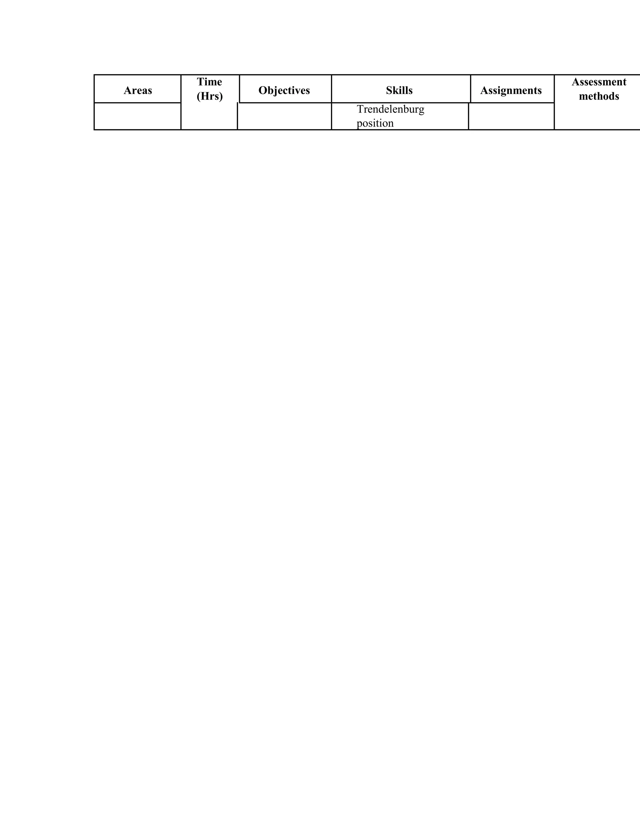 Areas
Time
Objectives Skills Assignments
Assessment
(Hrs) methods
Trendelenburg
position
 
