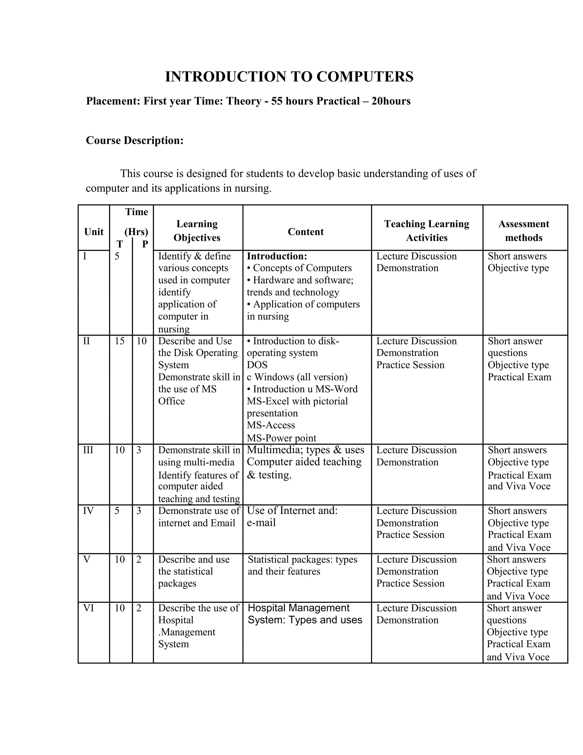 INTRODUCTION TO COMPUTERS
Placement: First year Time: Theory - 55 hours Practical – 20hours
Course Description:
This course is designed for students to develop basic understanding of uses of
computer and its applications in nursing.
Time
Learning Teaching Learning Assessment
Unit (Hrs) Content
Objectives Activities methods
T P
I 5 Identify & define Introduction: Lecture Discussion Short answers
various concepts • Concepts of Computers Demonstration Objective type
used in computer • Hardware and software;
identify trends and technology
application of • Application of computers
computer in in nursing
nursing
II 15 10 Describe and Use • Introduction to disk- Lecture Discussion Short answer
the Disk Operating operating system Demonstration questions
System DOS Practice Session Objective type
Demonstrate skill in c Windows (all version) Practical Exam
the use of MS • Introduction u MS-Word
Office MS-Excel with pictorial
presentation
MS-Access
MS-Power point
III 10 3 Demonstrate skill in Multimedia; types & uses Lecture Discussion Short answers
using multi-media Computer aided teaching Demonstration Objective type
Identify features of & testing. Practical Exam
computer aided and Viva Voce
teaching and testing
IV 5 3 Demonstrate use of Use of Internet and: Lecture Discussion Short answers
internet and Email e-mail Demonstration Objective type
Practice Session Practical Exam
and Viva Voce
V 10 2 Describe and use Statistical packages: types Lecture Discussion Short answers
the statistical and their features Demonstration Objective type
packages Practice Session Practical Exam
and Viva Voce
VI 10 2 Describe the use of Hospital Management Lecture Discussion Short answer
Hospital System: Types and uses Demonstration questions
.Management Objective type
System Practical Exam
and Viva Voce
 