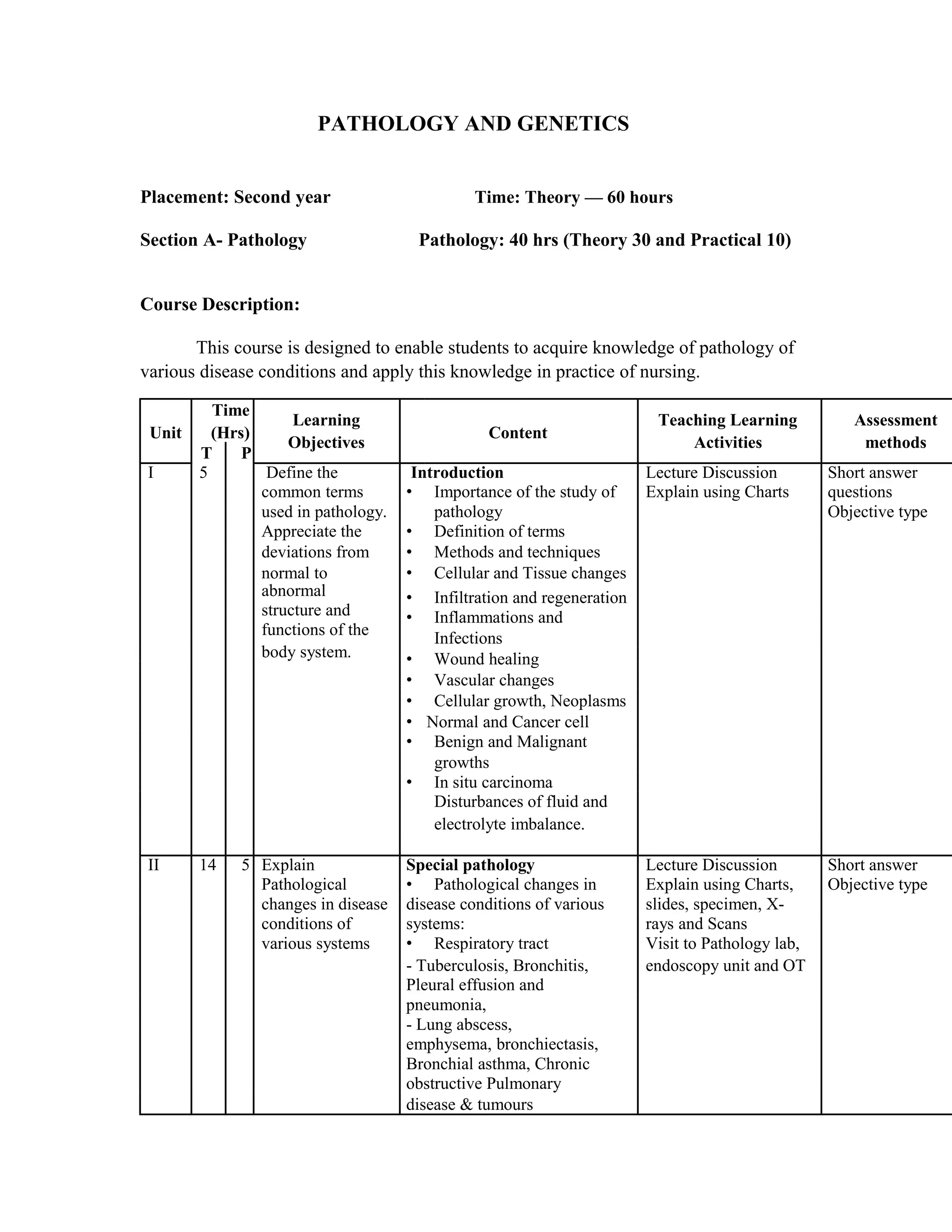 PATHOLOGY AND GENETICS
Placement: Second year Time: Theory — 60 hours
Section A- Pathology Pathology: 40 hrs (Theory 30 and Practical 10)
Course Description:
This course is designed to enable students to acquire knowledge of pathology of
various disease conditions and apply this knowledge in practice of nursing.
Time
Learning Teaching Learning Assessment
Unit (Hrs) Content
Objectives Activities methods
T P
I 5 Define the Introduction Lecture Discussion Short answer
common terms • Importance of the study of Explain using Charts questions
used in pathology. pathology Objective type
Appreciate the • Definition of terms
deviations from • Methods and techniques
normal to • Cellular and Tissue changes
abnormal • Infiltration and regeneration
structure and • Inflammations and
functions of the
Infections
body system. • Wound healing
• Vascular changes
• Cellular growth, Neoplasms
• Normal and Cancer cell
• Benign and Malignant
•
growths
In situ carcinoma
Disturbances of fluid and
electrolyte imbalance.
II 14 5 Explain Special pathology Lecture Discussion Short answer
Pathological • Pathological changes in Explain using Charts, Objective type
changes in disease disease conditions of various slides, specimen, X-
conditions of systems: rays and Scans
various systems • Respiratory tract Visit to Pathology lab,
- Tuberculosis, Bronchitis, endoscopy unit and OT
Pleural effusion and
pneumonia,
- Lung abscess,
emphysema, bronchiectasis,
Bronchial asthma, Chronic
obstructive Pulmonary
disease & tumours
 