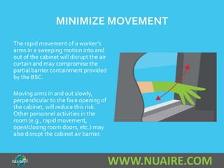 MINIMIZE MOVEMENT 
WWW.NUAIRE.COM 
The rapid movement of a worker’s 
arms in a sweeping motion into and 
out of the cabinet will disrupt the air 
curtain and may compromise the 
partial barrier containment provided 
by the BSC. 
Moving arms in and out slowly, 
perpendicular to the face opening of 
the cabinet, will reduce this risk. 
Other personnel activities in the 
room (e.g., rapid movement, 
open/closing room doors, etc.) may 
also disrupt the cabinet air barrier. 
 