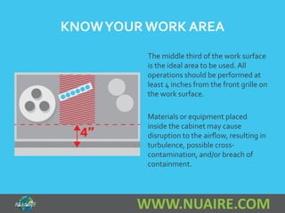 KNOW YOUR WORK AREA 
The middle third of the work surface 
is the ideal area to be used. All 
operations should be performed at 
least 4 inches from the front grille on 
the work surface. 
Materials or equipment placed 
inside the cabinet may cause 
disruption to the airflow, resulting in 
turbulence, possible cross-contamination, 
and/or breach of 
containment. 
WWW.NUAIRE.COM 
 