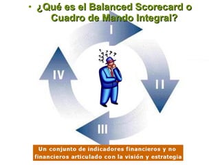 ¿Qué es el Balanced Scorecard o Cuadro de Mando Integral? 