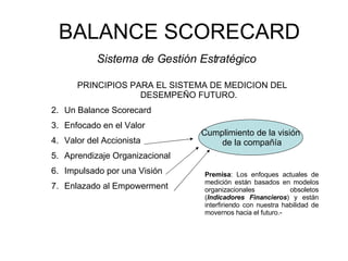 BALANCE SCORECARD Sistema de Gestión Estratégico   PRINCIPIOS PARA EL SISTEMA DE MEDICION DEL DESEMPEÑO FUTURO. Un Balance Scorecard Enfocado en el Valor Valor del Accionista Aprendizaje Organizacional Impulsado por una Visión Enlazado al Empowerment Premisa : Los enfoques actuales de medición están basados en modelos organizacionales obsoletos ( Indicadores Financieros ) y están interfiriendo con nuestra habilidad de movernos hacia el futuro.- Cumplimiento de la visión de la compañía 