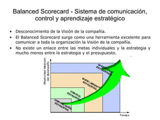 Balanced Scorecard - Sistema de comunicación, control y aprendizaje estratégico Desconocimiento de la Visión de la compañía. El Balanced Scorecard surge como una herramienta excelente para comunicar a toda la organización la Visión de la compañía.   No existe un enlace entre las metas individuales y la estrategia y mucho menos entre la estrategia y el presupuesto.   