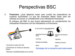 Perspectivas BSC Financiera : ¿Qué debemos hacer para cumplir las expectativas de nuestros accionistas? Lo que las empresas deben hacer para ser exitosas es buscar un complemento a los indicadores financieros. El enfoque del BSC lo que busca básicamente es complementar los indicadores financieros con los indicadores no financieros. Estrategia de la compañía este balanceada   Aumentar el valor de la UN Crecimiento en Ventas en Sectores Claves Mantener rentabilidad fijada por la central 