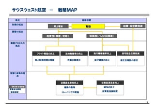 9
トレーニングの実施
学習と成長の視
点
業務プロセスの
視点
顧客の視点
財務の視点
戦略目標視点
サウスウェスト航空 － 戦略ＭＡＰ
利益売上増加 経費・固定費削減
低価格（バスと同程度）利便性（頻度、定時）
フライト頻度の向上 定時発着率の向上 飛行機稼働率向上 保守部品在庫削減
従業員生産性向上 従業員満足度向上
地上駐機時間の短縮 作業の標準化 保守精度の向上 適正在庫数の遵守
給与の向上
従業員持株制度
権限の委譲
トレーニングの実施
戦略目標（経営課題）
重要成功要因
（業務課題）
 