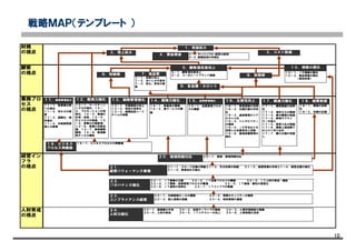 10
戦略ＭＡＰ（テンプレート ）
財務
の視点
顧客
の視点
業務プロ
セス
の視点
経営イン
フラ
の視点
人財育成
の視点
５．顧客満足度向上
２４．
人財力強化
２４－１．価値観の共有　　２４－２．技術やノウハウの継承　　２４－３．人事評価制度の整備
２４－４．人財の育成　　　２４－５．ＩＴリテラシーの向上　 ２４－６．人事情報の活用
２３．
コンプライアンス経営
２３－１．内部統制ルールの構築　　　　　２３－２．情報セキュリティの確保
２３－３．個人情報の保護　　　　　　　　２３－４．知財管理の徹底
２２．
ITガバナンス強化
２２－１．ＩＴ戦略の立案　　　２２－２．ＩＴ投資プロセスの構築　　　　２２－３．ＩＴ人財の育成・確保
２２－４．ＩＴ開発・品質管理プロセスの構築　　　　　　２２－５．ＩＴ調達・委託の高度化
２２－６．ＩＴ運用の効率化　　　２２－７．ＩＴインフラの整備
１．収益拡大
２．売上拡大 ３．コスト削減
６．短納期 ８．低価格
１１．新規事業拡大
１１－１．新事業分野
への進出
１１－２．Ｍ＆Ａの推
進
１１－３．国際化・海
外進出
１１－４．外部経営資
源との連携
１２．販売力強化
１２－１．マーケティン
ング力の強化、１２－
２．プロモーションの効
率化、１２－３．情報の
共有・活用、１２－４．
Ｅビジネスの推進、１２
－５．営業の行動管理、
１２－６．営業の活動支
援、１２－７．新規顧客
開拓 １２－８．新規販
売チャネル開拓
１３．納期管理強化
１３－１．在庫精度の向上
１３－２．物流の効率化
１３－３．納期回答リード
タイムの短縮
１６．生産性向上
１６－１．原価情報の活用
１６－２．生産計画の共有
化
１６－３．進捗管理のリア
ルタイム化
１６－４．トレサビリティ
の確保
１６－５．ＩＥ手法などを
活用した生産性向上活動
１６－６．製造設備管理の
強化
１７．調達力強化
１７－１．購買業務の効率
化
１７－２．海外からの調達
１７－３．集中購買の推進
１７－４．新規サプライ
ヤーの導入
１７－５．競争入札の実施
１７－６．開発上流段階で
のコスト作り込み
１７－７．購入仕様の見直
し
１８．経費削減
１８－１．業務の効率
化
１８－２．在庫の圧縮
５．顧客満足度向上
５－１．顧客満足度向上
５－２．コーポレートブランド戦略
２１．
経営パフォーマンス管理
２１－１．グループ企業の再編２１－２．月次決算の短縮　　２１－３．経営情報の共有２１－４．経営企画の強化
２１－５．管理会計の強化
１４．開発力強化
１４－１．新製品の開発
１４－２．新サービスの開
発
１５．品質管理強化
１５－１．品質管理プロセ
スの構築
１９．ビジネス
プロセス再構築
１９－１．ビジネスプロセスの再構築
２０．環境問題対応 ２０－１．環境・資源問題対応
４．資金調達 ４－１．キャッシュフロー経営の実践
４－２．債権回収の早期化
９．多品種・小ロット
７．高品質
７－１．品質の向上
７－２．おいしさの追求
７－３．安心、安全の確
保
１０．情報の開示
１０－１．ＩＲ情報の開示
１０－２．商品情報の開示
　　　　（原材料等）
 