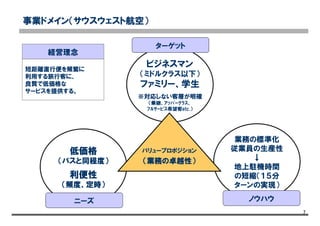 7
事業ドメイン（サウスウェスト航空）
ビジネスマン
（ミドルクラス以下）
ファミリー、学生
※対応しない客層が明確
（乗継、ｱｯﾊﾟｰｸﾗｽ、
ﾌﾙｻｰﾋﾞｽ希望客etc.）
低価格
（バスと同程度）
利便性
（頻度、定時）
業務の標準化
従業員の生産性
↓
地上駐機時間
の短縮（１５分
ターンの実現）
ターゲット
ノウハウニーズ
バリュープロポジション
（業務の卓越性）
短距離直行便を頻繁に
利用する旅行客に、
良質で低価格な
サービスを提供する。
経営理念
 