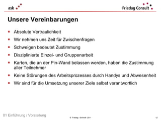 Absolute Vertraulichkeit Wir nehmen uns Zeit für Zwischenfragen Schweigen bedeutet Zustimmung Disziplinierte Einzel- und Gruppenarbeit Karten, die an der Pin-Wand belassen werden, haben die Zustimmung aller Teilnehmer  Keine Störungen des Arbeitsprozesses durch Handys und Abwesenheit Wir sind für die Umsetzung unserer Ziele selbst verantwortlich  Unsere Vereinbarungen  ©  Friedag / Schmidt  2011 01 Einführung / Vorstellung 