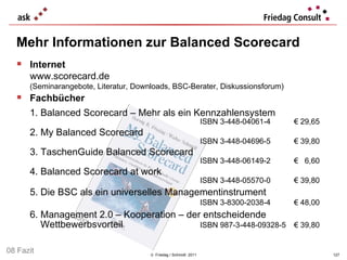 Mehr Informationen zur Balanced Scorecard  ©  Friedag / Schmidt  2011 Internet www.scorecard.de  (Seminarangebote, Literatur, Downloads, BSC-Berater, Diskussionsforum)  Fachbücher 1. Balanced Scorecard – Mehr als ein Kennzahlensystem   ISBN 3-448-04061-4 € 29,65 2.  My Balanced Scorecard ISBN 3-448-04696-5 € 39,80 3. TaschenGuide Balanced Scorecard ISBN 3-448-06149-2 €  6,60 4. Balanced Scorecard at work   ISBN 3-448-05570-0 € 39,80 5. Die BSC als ein universelles Managementinstrument ISBN 3-8300-2038-4 € 48,00 6. Management 2.0 – Kooperation – der entscheidende    Wettbewerbsvorteil ISBN 987-3-448-09328-5 € 39,80 08 Fazit 2000 