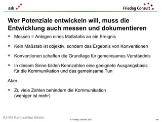 ©  Friedag / Schmidt  2011 Messen = Anlegen eines Maßstabs an ein Ereignis Kein Maßstab ist objektiv, sondern das Ergebnis von Konventionen Konventionen schaffen die Grundlage für gemeinsames Verständnis In diesem Sinne bilden Kennzahlen eine geeignete Ausgangsbasis für die Kommunikation und das gemeinsame Tun Aber: Zu viele Zahlen behindern die Kommunikation (weniger ist mehr) Wer Potenziale entwickeln will, muss die Entwicklung auch messen und dokumentieren A3 Mit Kennzahlen führen 