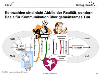 ©  Friedag / Schmidt  2011 Kennzahlen sind nicht Abbild der Realität, sondern  Basis für Kommunikation über gemeinsames Tun A3 Mit Kennzahlen führen 