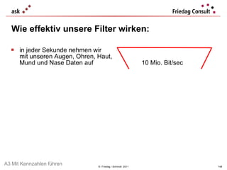 ©  Friedag / Schmidt  2011 in jeder Sekunde nehmen wir  mit unseren Augen, Ohren, Haut,  Mund und Nase Daten auf    10 Mio. Bit/sec in jeder Sekunde verarbeiten wir mit unserem Nervensystem  1 Mio. Bit in jeder Sekunde nutzen wir für unser aktives Handeln     50 Bit  ... und wir leben gut damit! Wie effektiv unsere Filter wirken: Konsequenz: Kommunikation ist immer das, was beim Anderen ankommt. A3 Mit Kennzahlen führen 